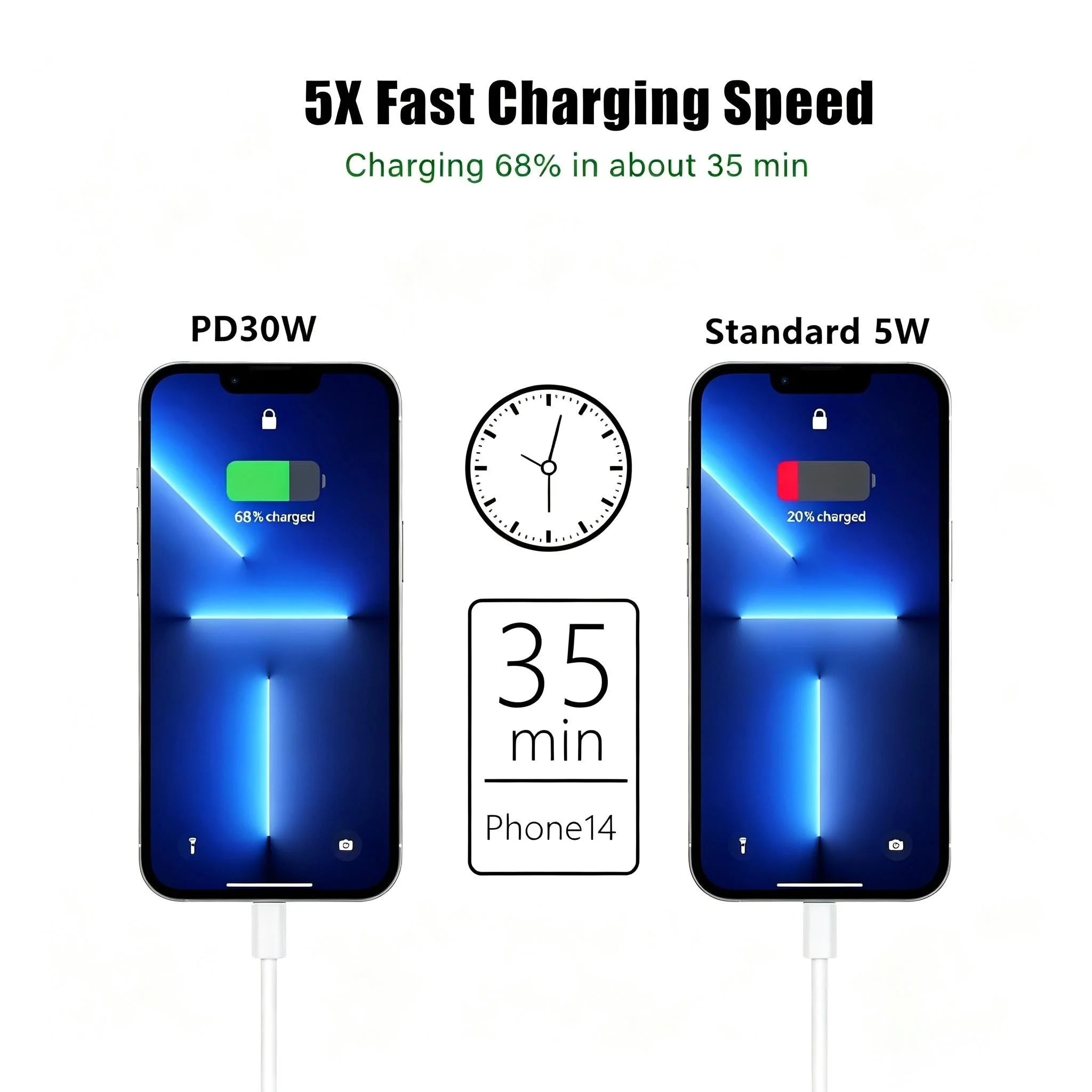 Carregador Universal USB-C 18W – Carregamento Rápido PD para Celulares, Tablets e Notebooks